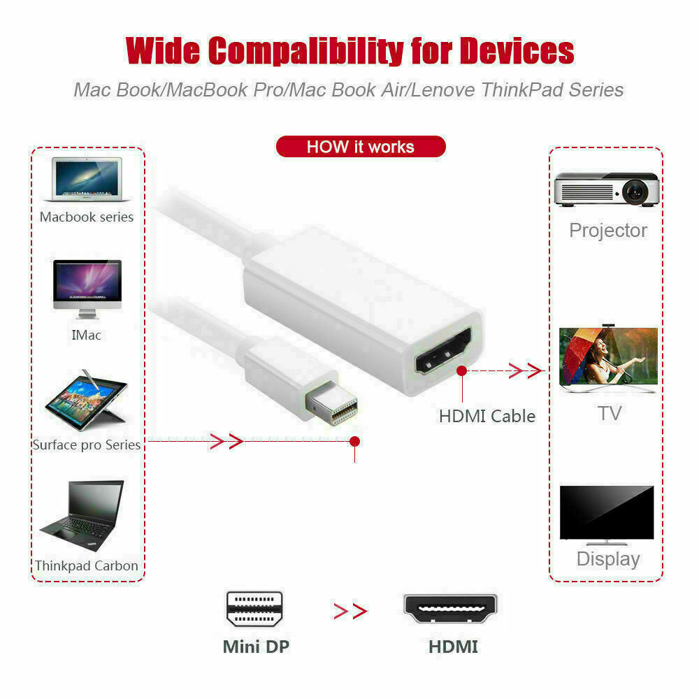 Mini Display Port DP Thunderbolt to HDMI Adapter Cable for Laptop Desktop PC